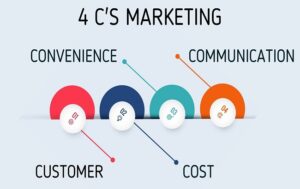 4 c's of marketing