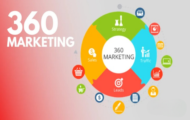 360 marketing