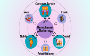 seamless marketing