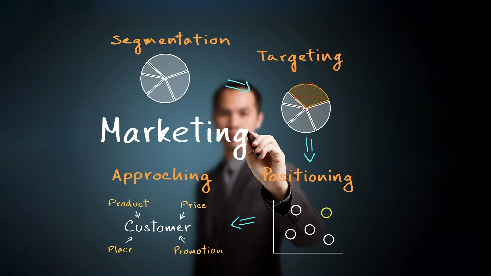 Marketing: Achieve Astonishing Success with This Proven Strategy