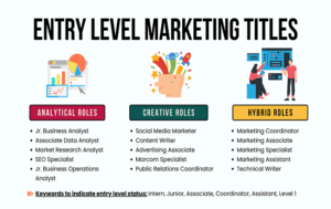 marketing entry level jobs